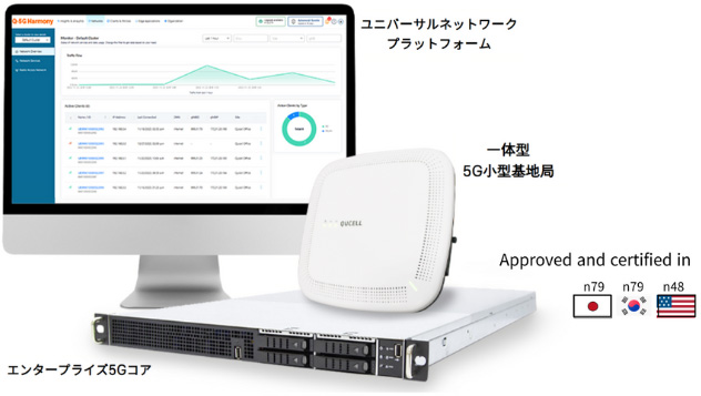 Q-5G Harmony