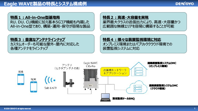 Eagle WAVE製品の特⻑とシステム構成例