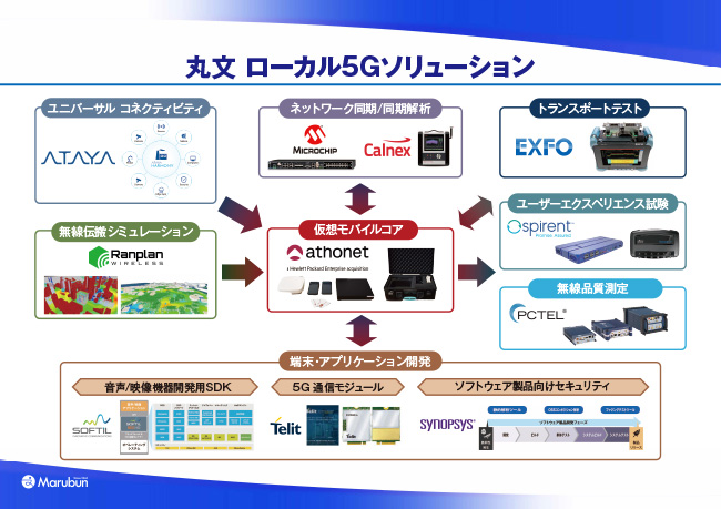 ローカル5G・プライベートLETを支える要素技術