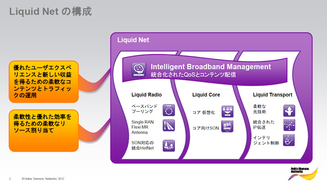 Liquid Net�̍\��