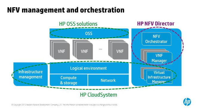 The Cloud Services Opportunity for Service Providers