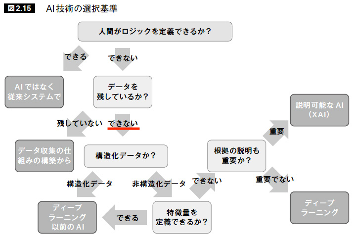 誤図