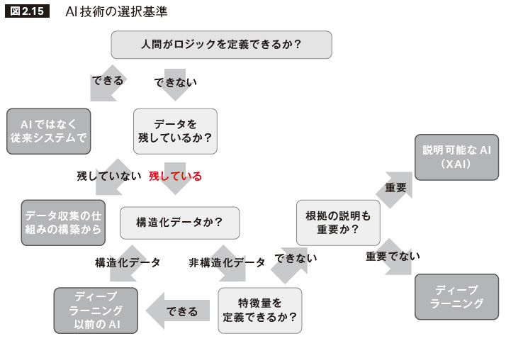 正図